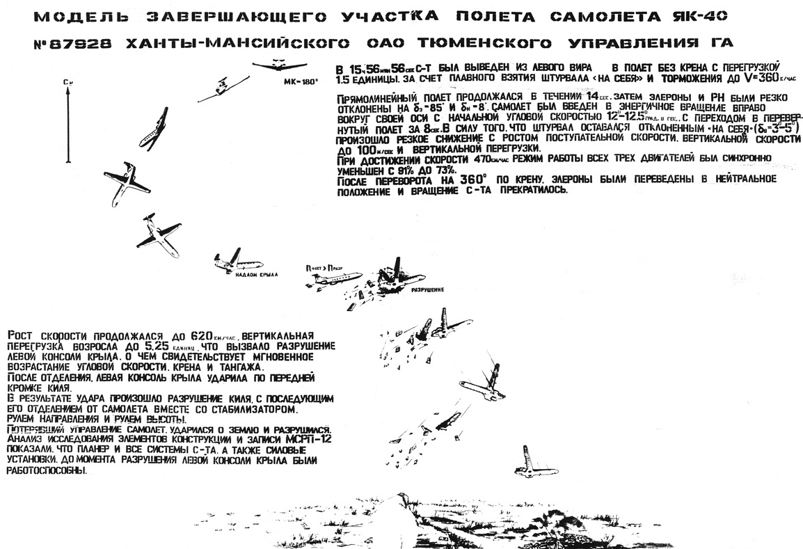 CCCP-87928 - Aeroflot, Tyumen Civil Aviation Directorate